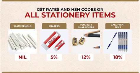 hs code for laboratory analyzer|90279090 hsn code gst rate.